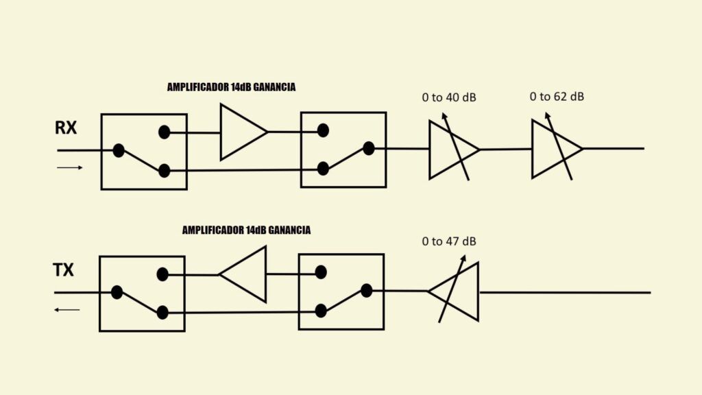 La imagen tiene un atributo ALT vacío; su nombre de archivo es reparar_hackrf-1024x576.jpg