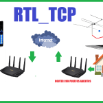 Tutorial RTL_TCP, tu SDR en REMOTO WINDOWS