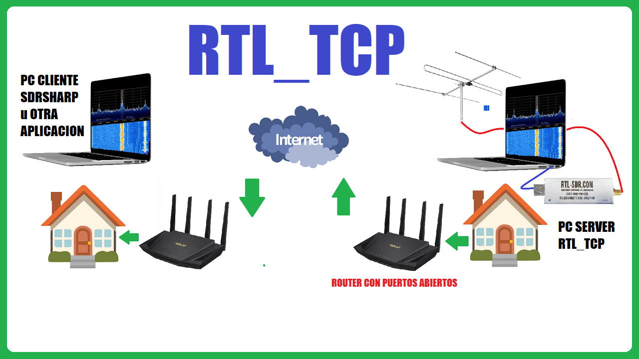RTL_TCP WINDOWS