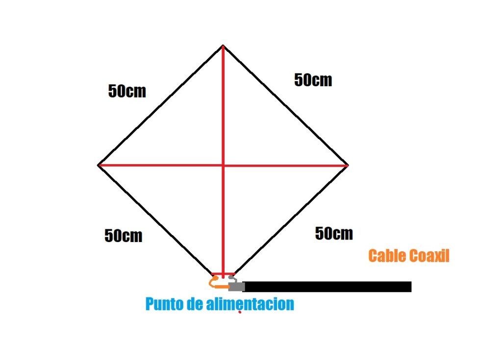  antena  quad cúbica