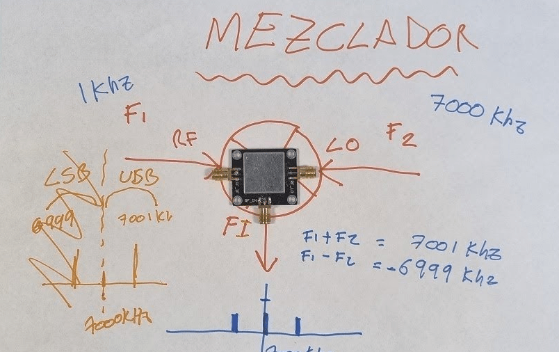 MEZCLADOR DE RF