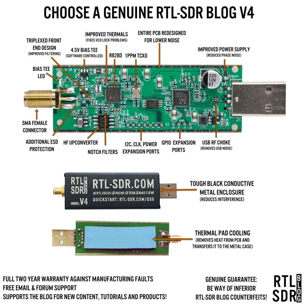 RTL-SDR V4