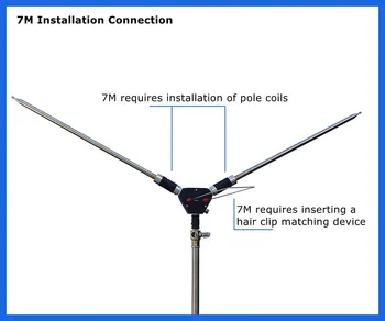 P-SWA-de – Antena HF portátil 7MHz-54MHz