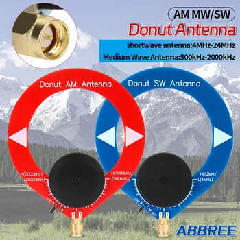 ABBREE – Antena flexible